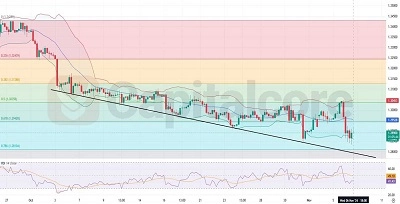 GBPUSD-H4-Chart-Technical-Analysis-for-11.07.2024-Featured-Image