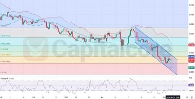 NZDUSD-H4-Chart-Technical-Analysis-for-11-18-.2024-Featured