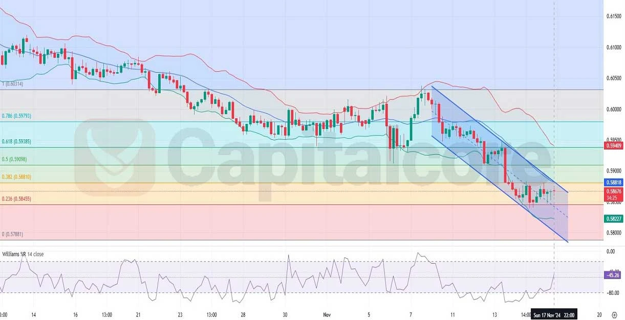 NZDUSD-H4-Chart-Technical-Analysis-for-11-18-.2024