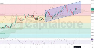 USDJPY-H4-Chart-Technical-Analysis - Capitalcore-2000-Leverage-on-21-November-2024-Featured-Image