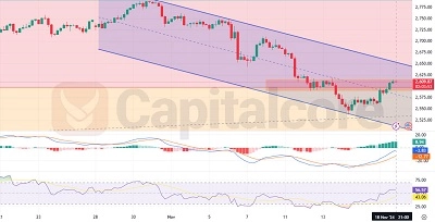 XAUUSD-GOld-H4-Chart-Technical-Analysis_Capitalcore--November-2024-Featured Image