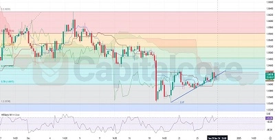 2024-H4-EURUSD-Analysis-and-Price-action-Featured-Image