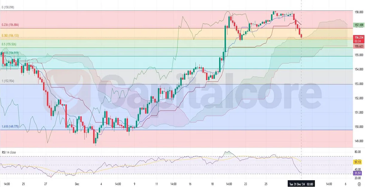 12.31.2024-H4-USDJPY-Analysis-and-Price-action