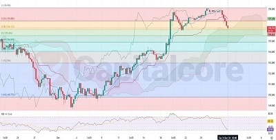 12.31.2024---H4-USDJPY-Analysis-and-Price-action-Featured-Image