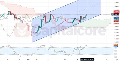 EURCAD-H4-Chart-Analysis-for-12.06.2024-featured-image