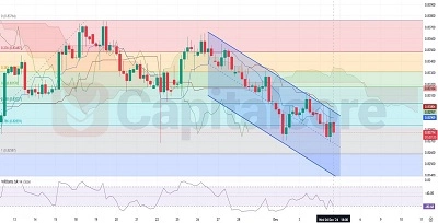 EURGBP-H4-Chart-Analysis-for-12.05.2024-Featured-Image