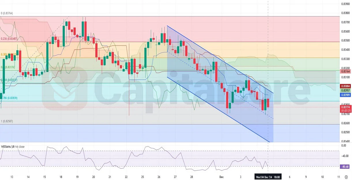 EURGBP-H4-Chart-Analysis-for-12.05.2024-Image