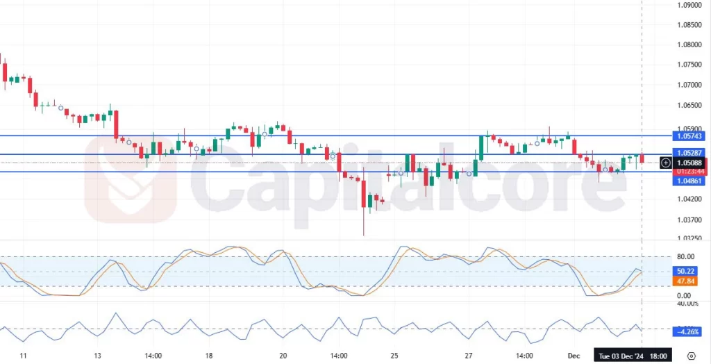 EURUSD H4 Technical Analysis for 12-04-2024