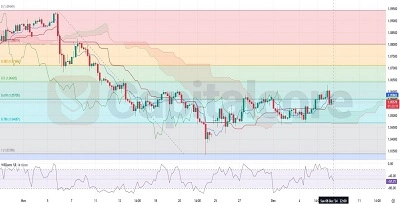 EURUSD-H4-Chart-Analysis-for--12.09.2024-featured-image