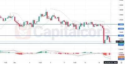 EURUSD-H4-Chart-Analysis-for-12.20.2024-Featured-Image