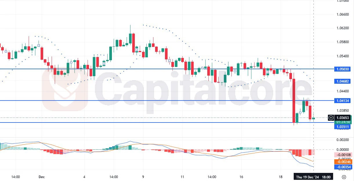 EURUSD-H4-Chart-Analysis-for-12.20.2024