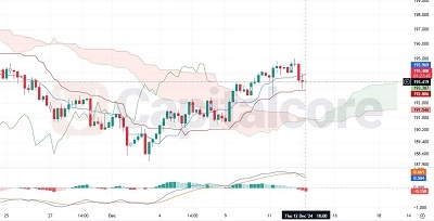 GBPJPY-H4-Chart-Analysis-for-12.13.2024- featured-image