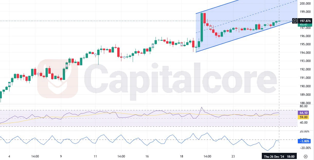 GBPJPY-H4-Chart-Analysis-on-12.27.2024-