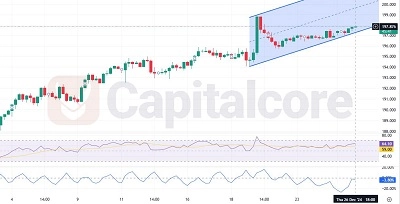 GBPJPY-H4-Chart-Analysis-for-12.27.2024-Featured-Image