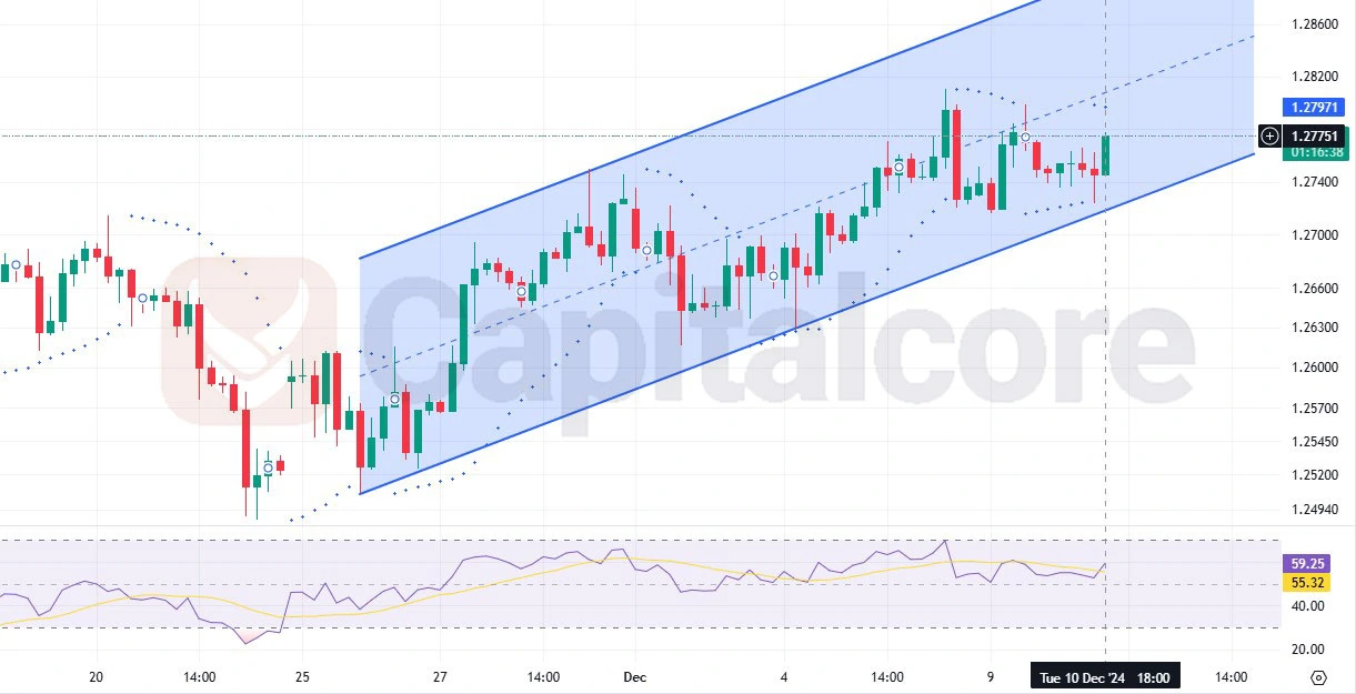 https://capitalcore.com/wp-content/uploads/2024/12/GBPUSD-H4-Chart-Analysis-for-12.11.2024.webp