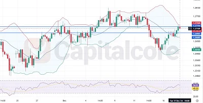 GBPUSD-market overview-12.18