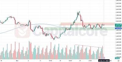 GoldEurH4-Chart-Analysis-for-12.03.2024 -Featured-Image