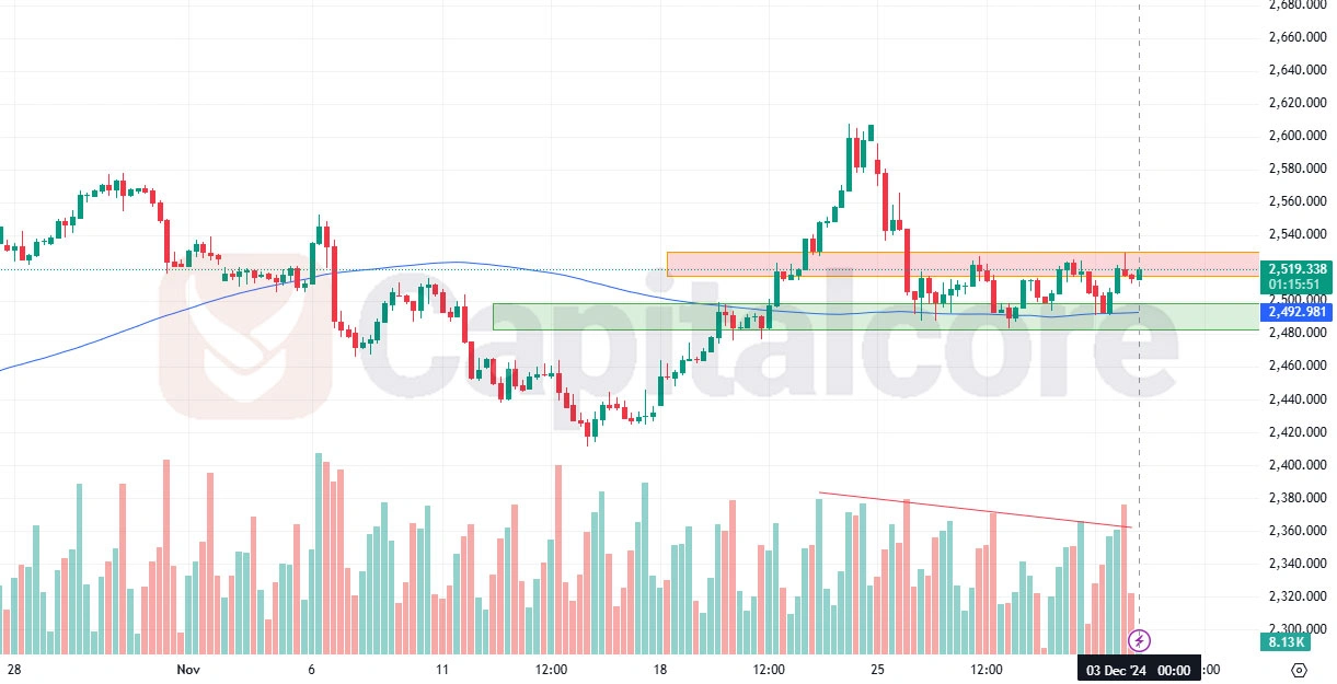 GoldEurH4-Chart-Analysis-for-12.03.2024 -Image