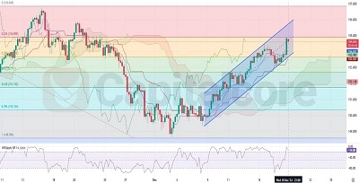 H4--12.19.2024-USDJPY--Technical-analysis-Featured Image--price-prediction