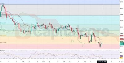 H4-AUDUSD-Analysis-and-Prediction-12.12.2024-Featured-Image