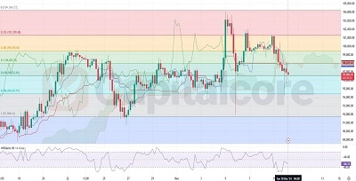 H4-BTCUSD-Analysis-and-Prediction-Featured