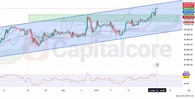 h4 - 12-17-2024-BTCUSD - featured image-tachnical analysis - price prediction