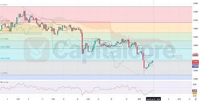 01.06.2025-H4-EURUSD-Analysis-and-Price-action-featured image