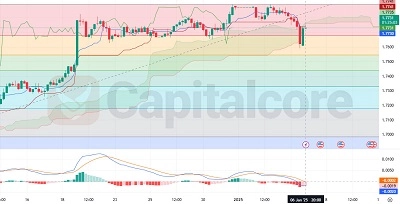 01.07.2025-H4-USDNZD-Analysis-and-Price-action. Featured-Image