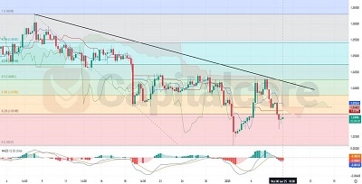 01.09.2025-H4-EURUSD-Analysis-and-Price-action-Featured-Image