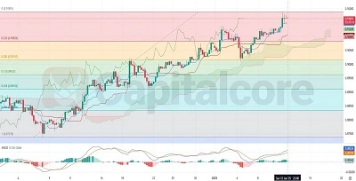 USDCHF_Market Overview_01.13.2025