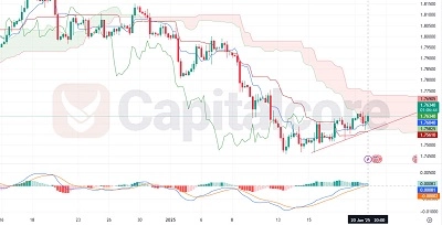 GBPCAD-H4-Capitalcore - Featured-Image- On 01.21.2025