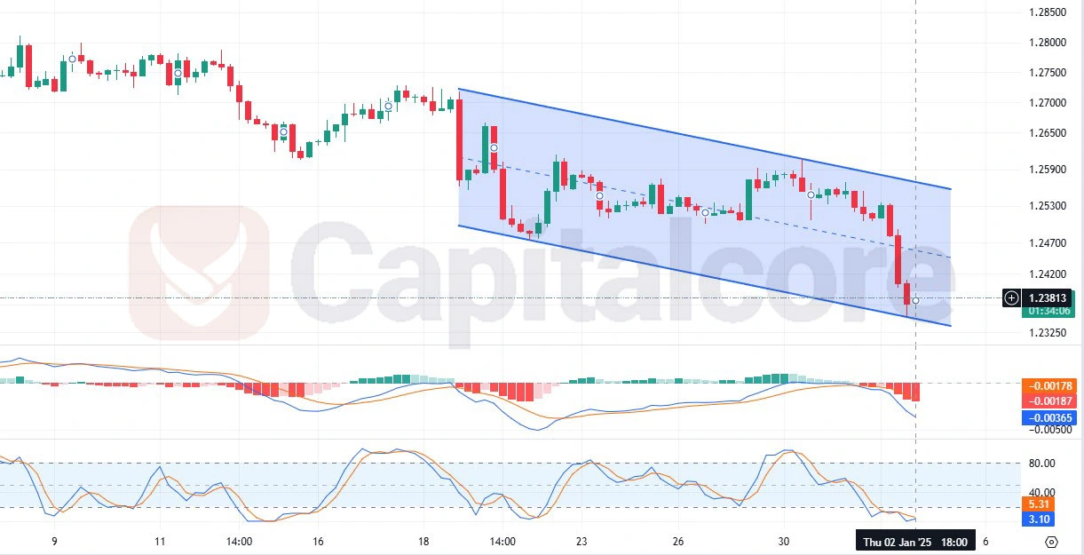 GBPUSD-H4-Chart-Analysis-for-01.03.2025