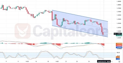 GBPUSD-H4-Chart-Analysis-for-01.03.2025(Featured-Image)