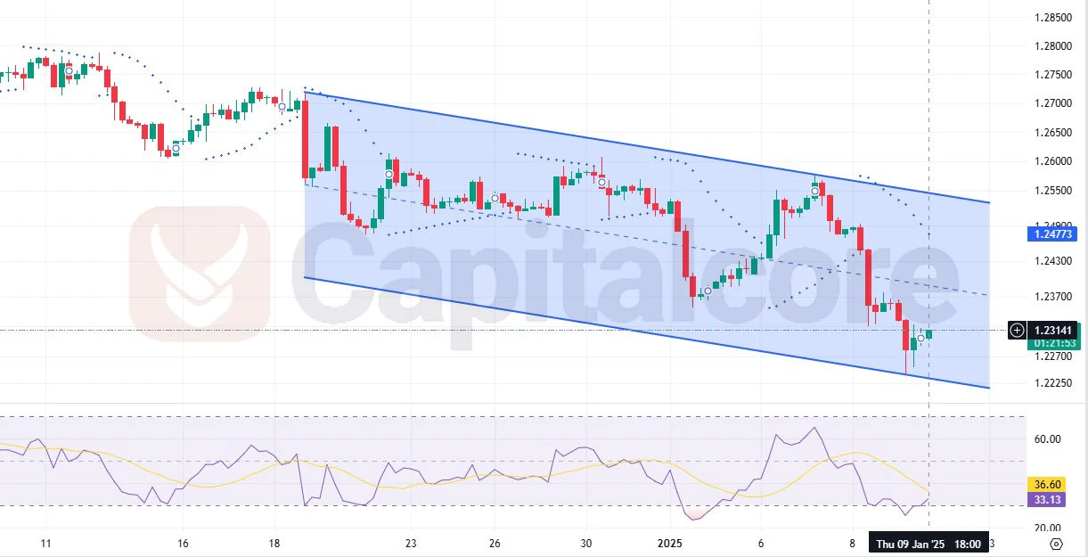 GBPUSD-H4-Chart-Analysis-for-01.10.2025