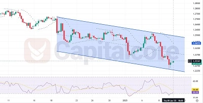 GBPUSD-H4-Chart-Analysis-for-01.10.2025(Featured Image)