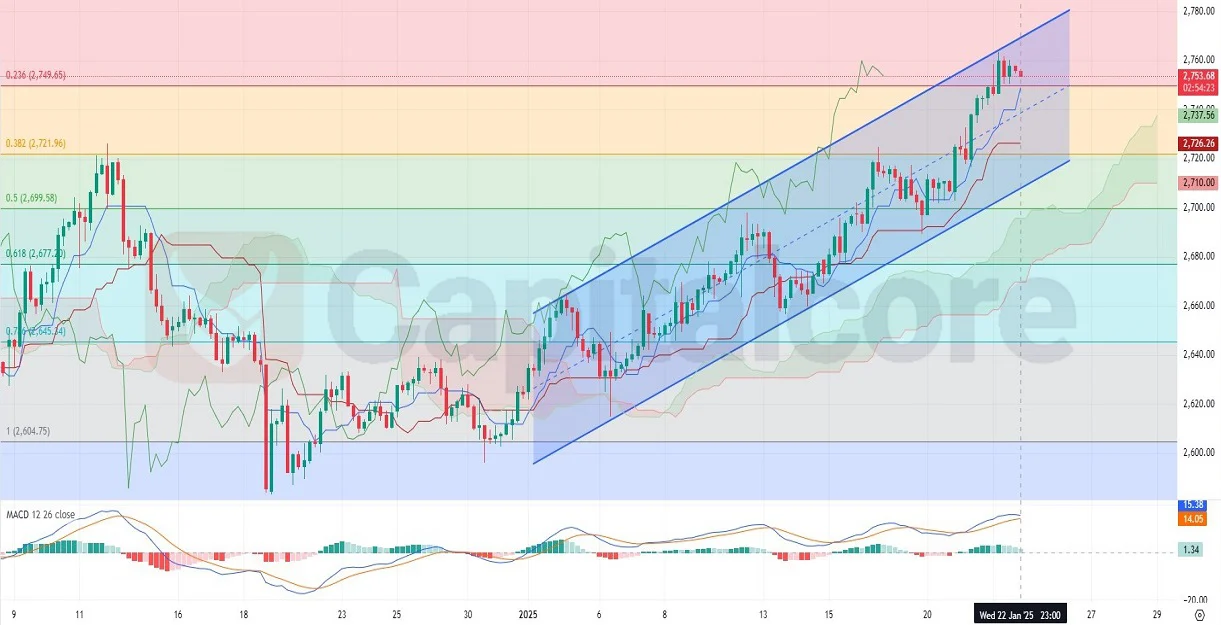 GOLD-GOLDUSD-H4-Capitalcore-01.23.2025