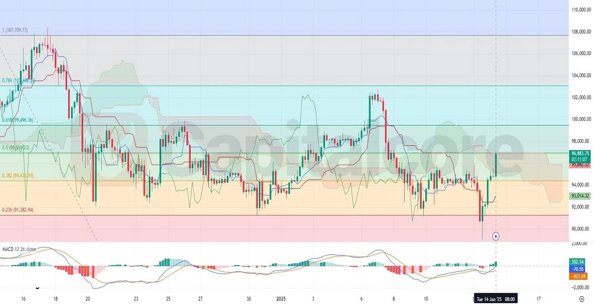 H4-BTCUSD-Price-Action-Analysis-Forex-Pair--Cryptocurrency-Bitcoin