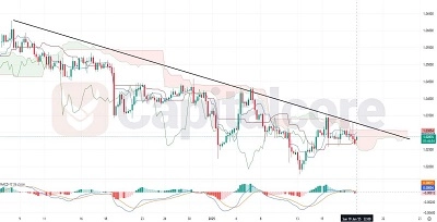 H4-EURUSD-Price-Action-Analysis-Forex-Pair-on-01.20.2025-Featured-Image