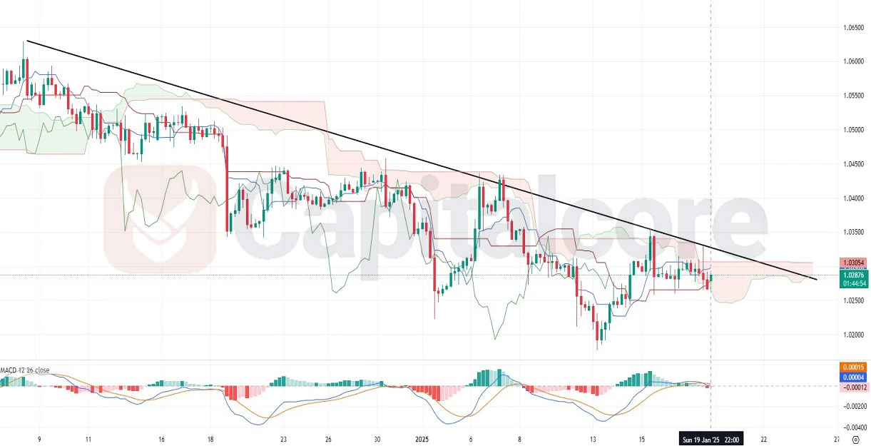 H4-EURUSD-Price-Action-Analysis-Forex-Pair--on-01.20.2025