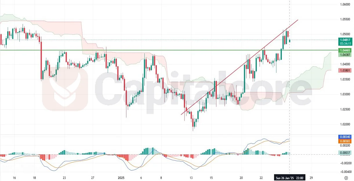 H4 - EURUSD- price action-Capitalcore-Analysis- 01.27.2025