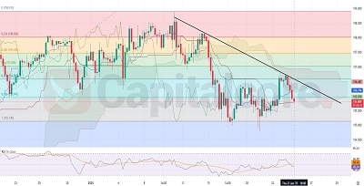 H4-USDJPY-price-action-Capitalcore-Analysis-01.24.2025