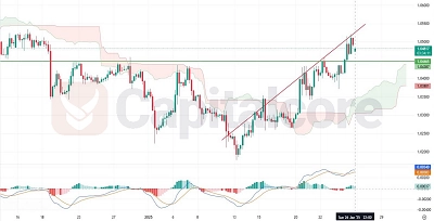 H4_EURUSD_price_action_Capitalcore_Analysis_01_27_2025_featuredImage