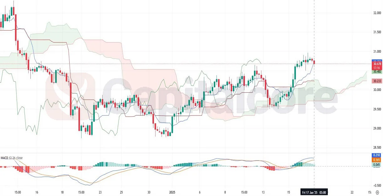 SILVERUSD-H4-Chart-Analysis-for-01.17.2025