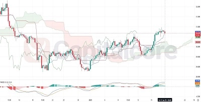 SILVERUSD-H4-Chart-Analysis-for-01.17.2025-featured-image