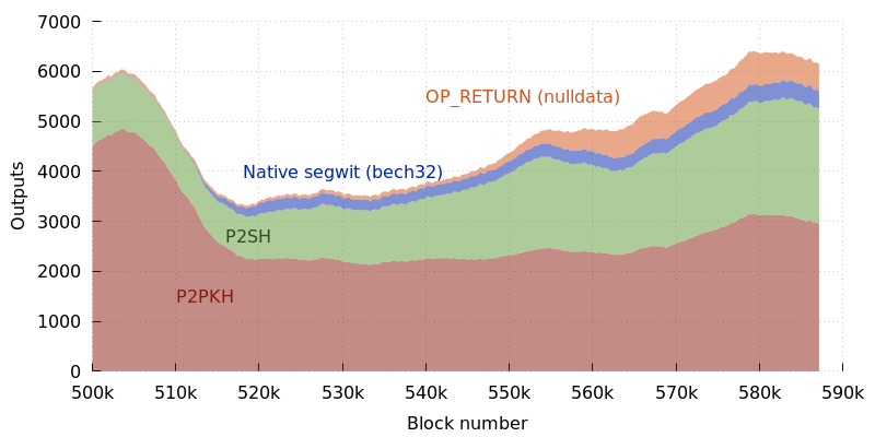 Blockchain Chart