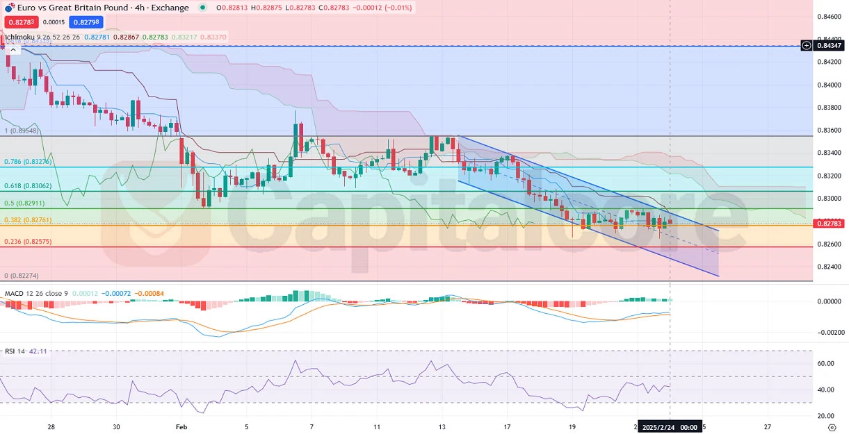 EURGBP-H4-outlook-Technical-And-Fundamental-Analysis-and-price-action-on-02.24.2025