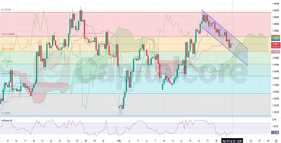 EURUSD-H4-Technical-And-Fundamental-Analysis-For-02.20.2025-Featured-Image