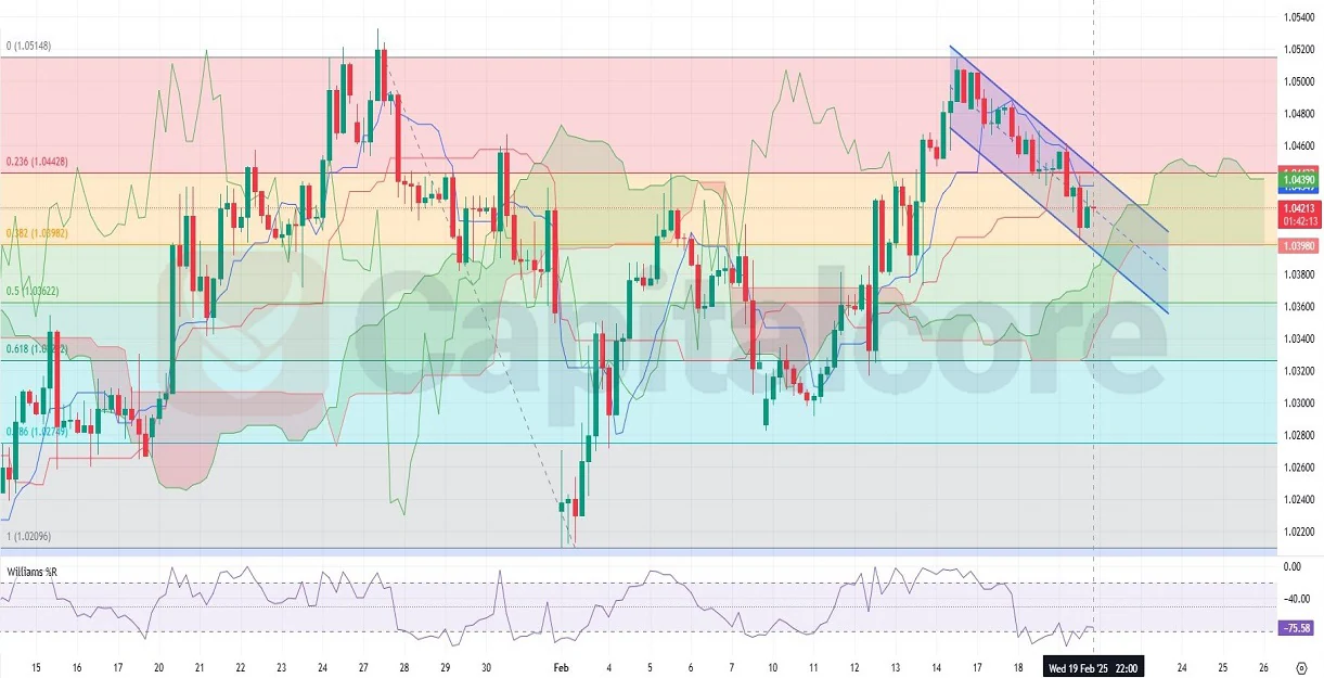 EURUSD-H4-Technical-And-Fundamental-Analysis-For-02.20.2025