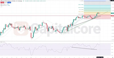 GBPUSD_Featured_Image_02.21.2025