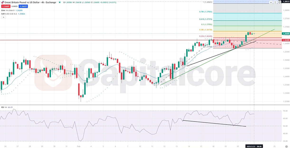 GBPUSD_Analysis-02.21.2025